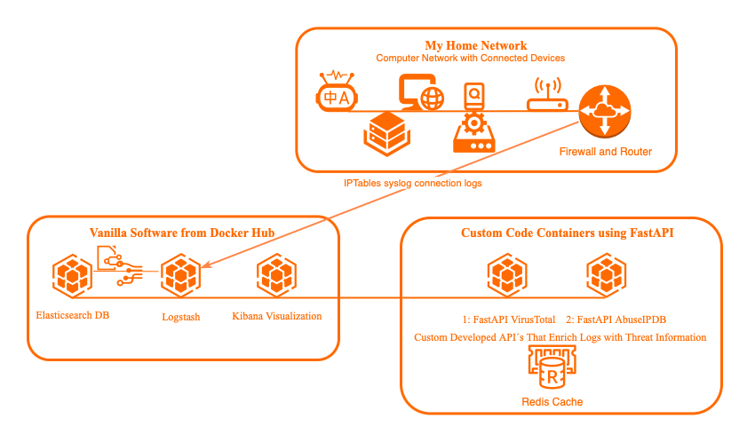 Building a Home Network Intelligence Platform